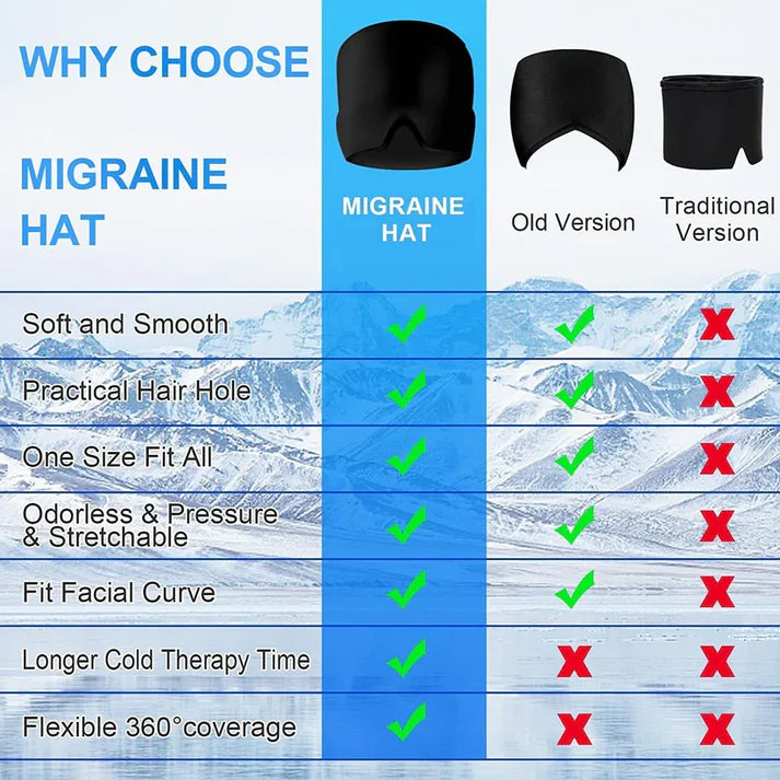 Magic secret Migraine and Headache Relief Cap